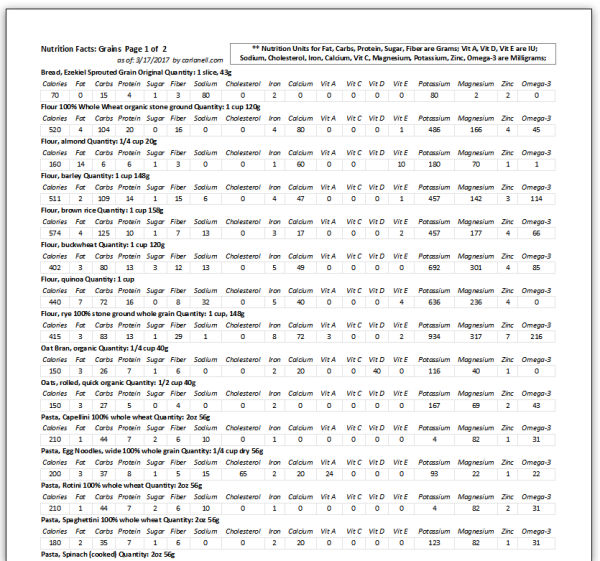 Nutrition Facts Grains
